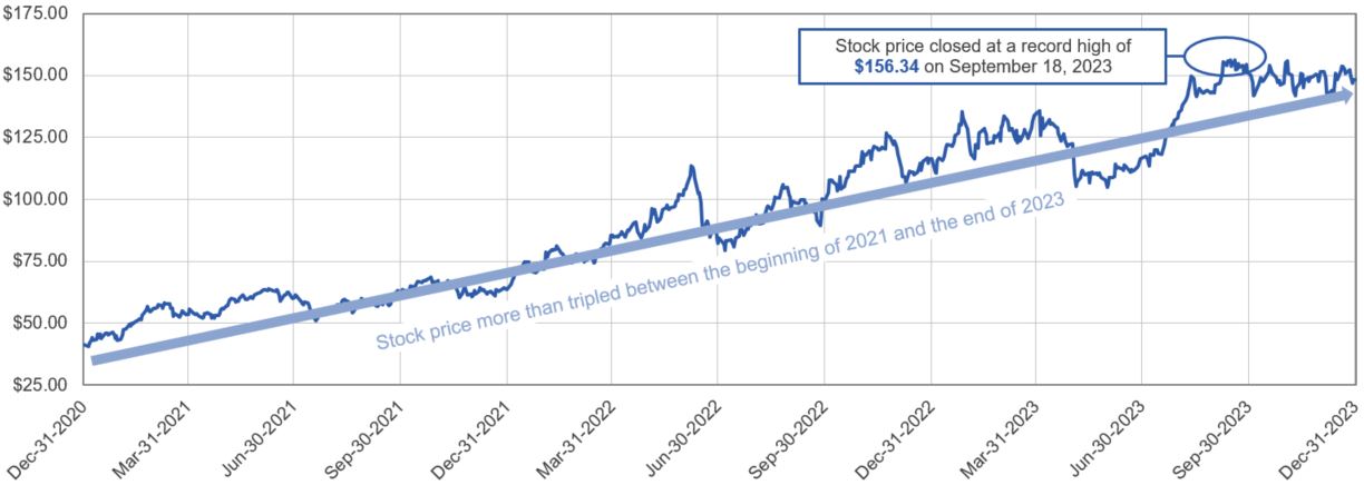 3Yr Stock Price.jpg